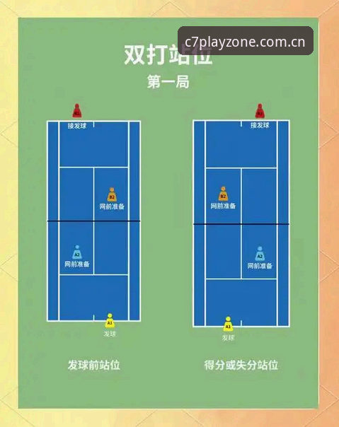 法网球讯实用指南：中国金花阵容与C7电子平台观赛必备知识